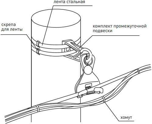 комплект промежуточной подвески ES1500 EKF - особенности монтажа