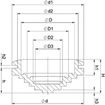 сальник гофрированный EKF - размеры