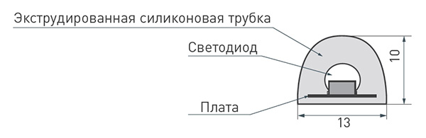 Лента свд 24В 14,4Вт/м 120свд/м RGB 350лм/м 4040 IP68 Arlight 5м