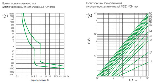 купить Автомат 2Р 40А C 4,5кА MD63S DKC YON max  в Тольятти Автомат 2Р 40А C 4,5кА MD63S DKC YON max