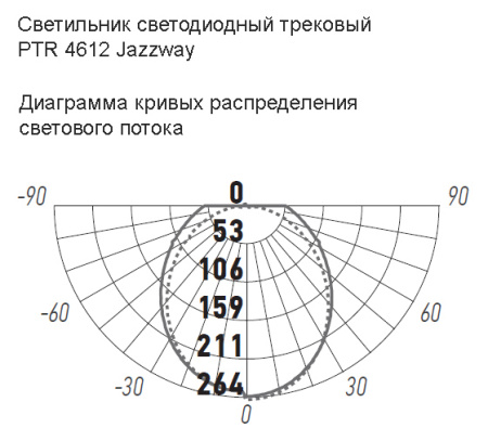 Светильник трековый светодиодный PTR  4612 12W 4000K 165° WH IP40 Jazzway