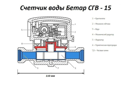 купить Счетчик воды гор. (комплект) в Тольятти Счетчик воды гор. (комплект)