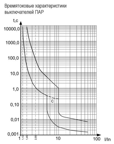 купить Предохранитель ПАР-10 Россия в Тольятти Предохранитель ПАР-10 Россия
