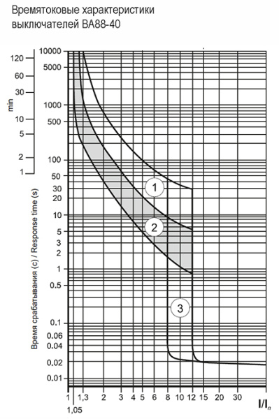 купить Автомат 3Р 630А 35кА ВА88-40 IEK  в Тольятти Автомат 3Р 630А 35кА ВА88-40 IEK