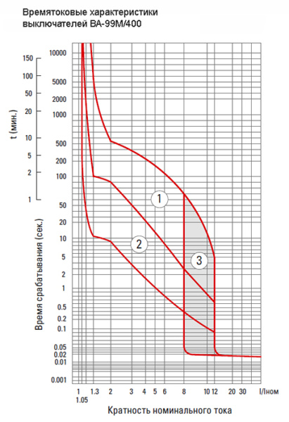 купить Автомат 3Р 315А 42кА ВА-99М EKF  в Тольятти Автомат 3Р 315А 42кА ВА-99М EKF