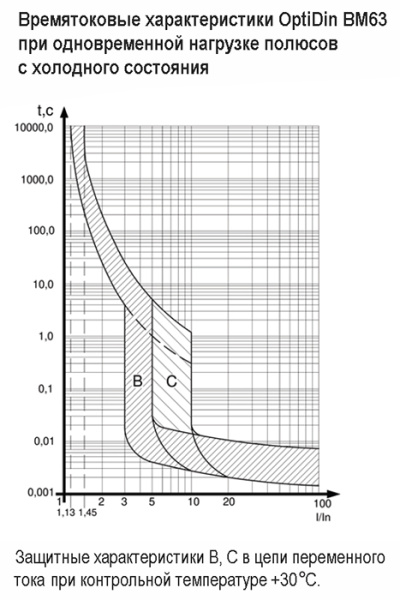 купить Автомат 3Р 10А B 4,5кА ВМ63 КЭАЗ в Тольятти Автомат 3Р 10А B 4,5кА ВМ63 КЭАЗ