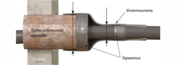 купить Уплотнитель кабельных проходов УКПт 180/50мм черный 0,3м  в Тольятти Уплотнитель кабельных проходов УКПт 180/50мм черный 0,3м