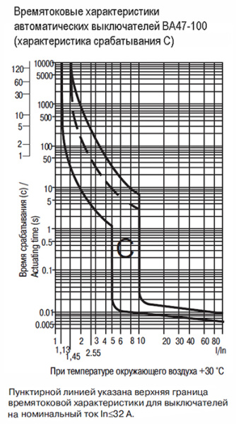 купить Автомат 3Р 6А C 10кА ВА47-100 IEK в Тольятти Автомат 3Р 6А C 10кА ВА47-100 IEK
