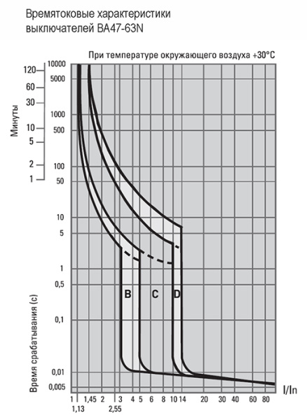 купить Автомат 4Р 63А C 4,5кА ВА47-63N EKF PROxima  в Тольятти Автомат 4Р 63А C 4,5кА ВА47-63N EKF PROxima