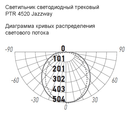 Светильник трековый светодиодный PTR  4520 20W 4000K 130° WH IP40 Jazzway