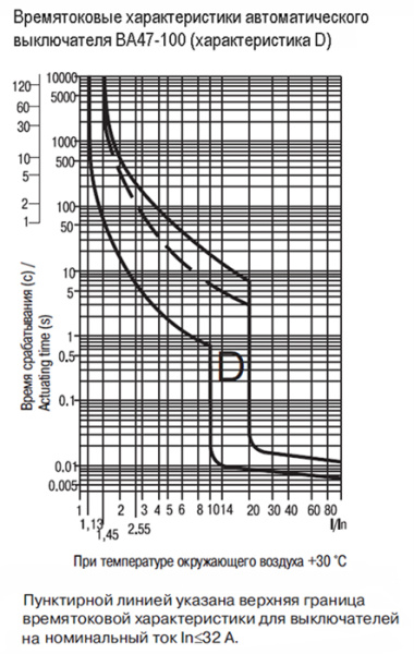 купить Автомат 3Р 16А D 10кА ВА47-100 IEK в Тольятти Автомат 3Р 16А D 10кА ВА47-100 IEK