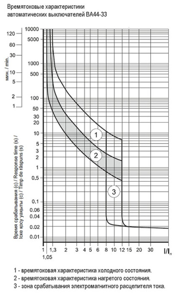 купить Автомат 3Р 50А 15кА ВА44-33 IEK в Тольятти Автомат 3Р 50А 15кА ВА44-33 IEK
