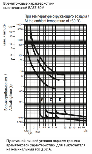 купить Автомат 2Р 63А C 6кА ВА47-60М IEK  в Тольятти Автомат 2Р 63А C 6кА ВА47-60М IEK