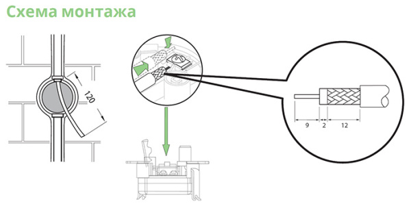 AtlasDesign изумруд розетка TV оконечная скрытая 1-ая 
