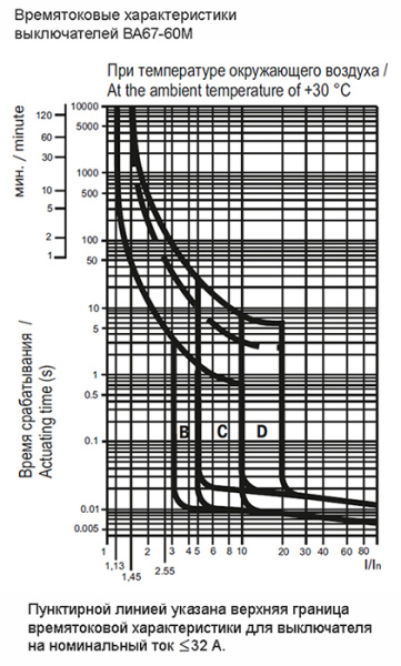 купить Автомат 1Р 4А C 6кА ВА47-60М IEK KARAT в Тольятти Автомат 1Р 4А C 6кА ВА47-60М IEK KARAT