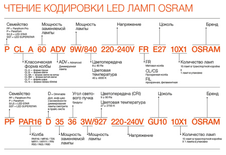Лампа шар свд Е14 10Вт 3000К 800лм P45 матовый Osram LED Value black
