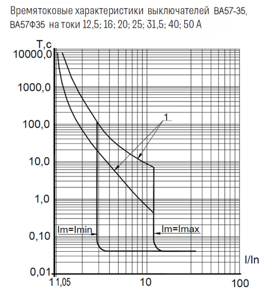 купить Автомат 3Р 25А 9кА ВА57-35-340010 КЭАЗ  в Тольятти Автомат 3Р 25А 9кА ВА57-35-340010 КЭАЗ