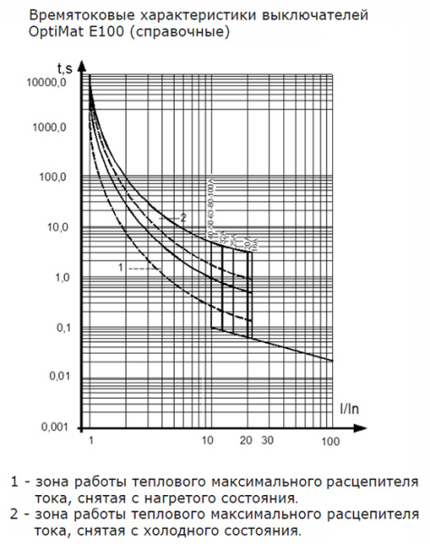 купить Автомат 3Р 50А 10кА E100L КЭАЗ  в Тольятти Автомат 3Р 50А 10кА E100L КЭАЗ